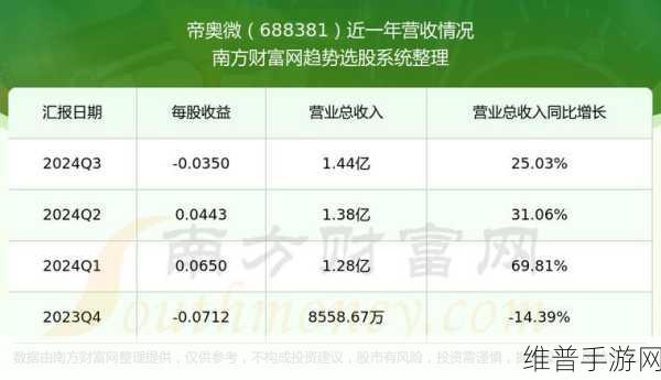 帝奥微闪耀2024慕尼黑上海电子展，手游硬件革新与攻略数据深度解析