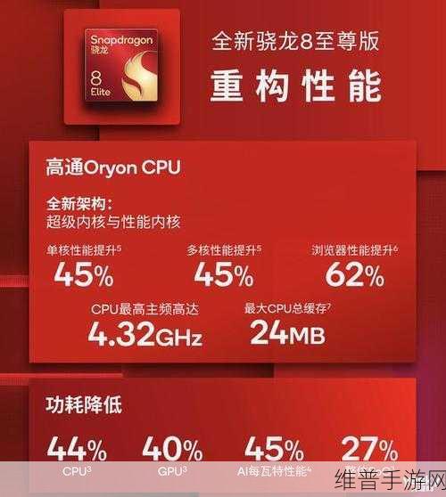 高通骁龙Oryon助力，手游跨端融合新时代，智能生态大一统的曙光