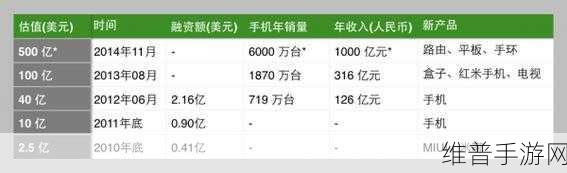 从科技巨头CIO的170亿美元IT预算管理中汲取手游攻略精髓