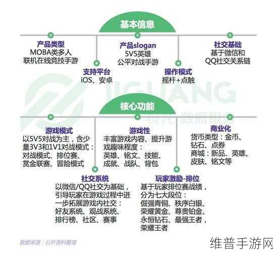 王者荣耀助力520音乐制作人活动全攻略