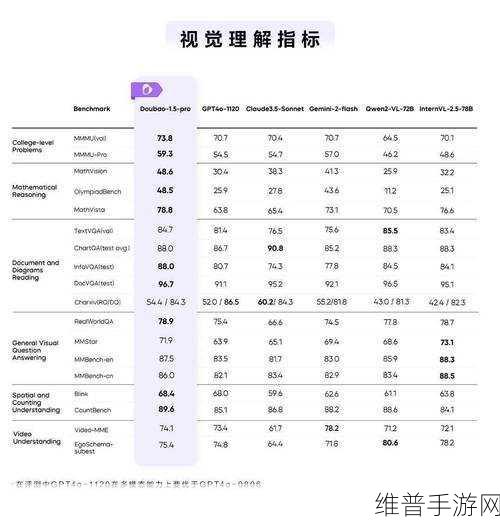 字节跳动豆包大模型震撼登场，手游价格迈入全新厘时代攻略解析