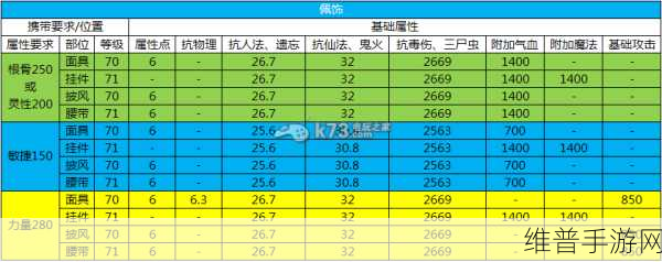 大话西游 2 手游修复装备属性的秘籍指南