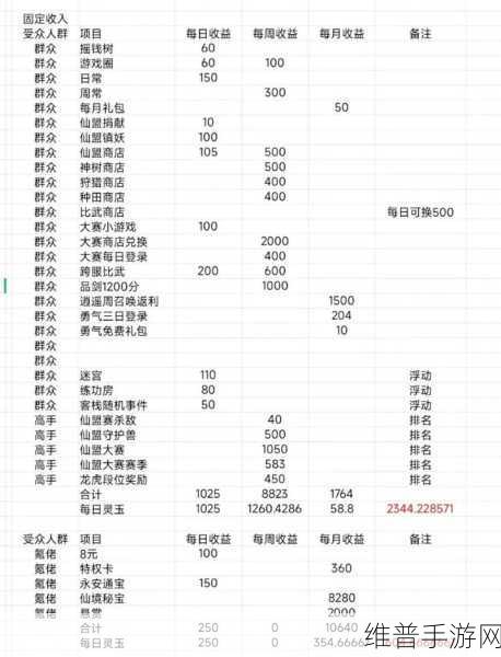 剑侠情缘外传，月影传说秘籍全攻略