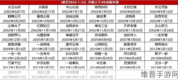 大话西游2五开冲新区高效配置全攻略