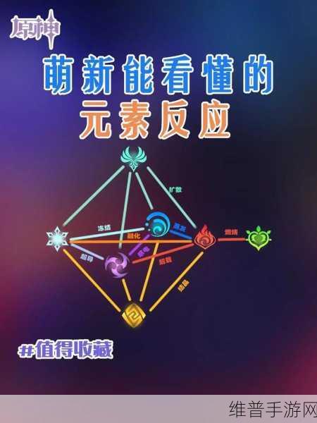 炉石传说元素反应全解析 掌控强大属性效果
