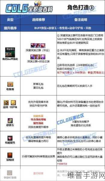 勇士与旅途阿修罗符文选择深度攻略