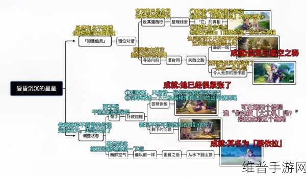 原神托马邀约任务全结局一图流攻略详解