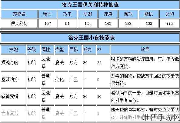 洛克王国伊芙利特音律亲密度加点全攻略