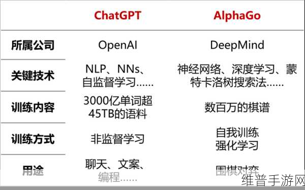 西门子收购工业仿真巨头Altair，手游公司数字化转型的新启示