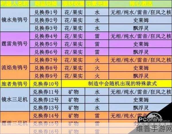 原神兑换券10号配方获得方法全攻略