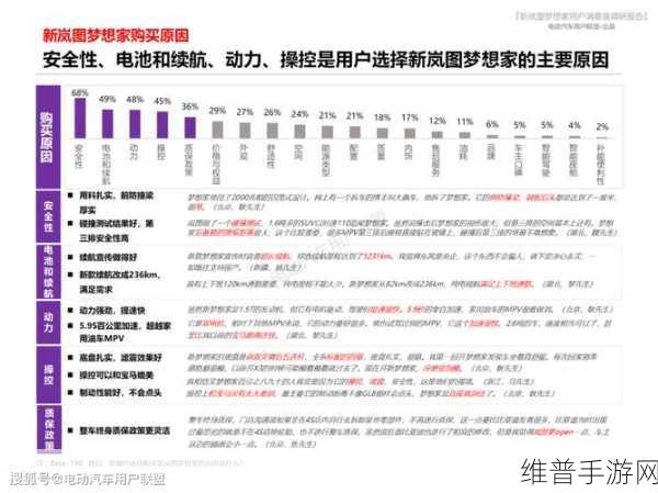 10月手游市场销量观察，理想稳健，小米破5000，岚图力压腾势背后的手游攻略数据