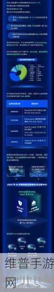 手游安全新纪元,零信任落地数量第一!深信服再获中国信通院最受行业欢迎厂商