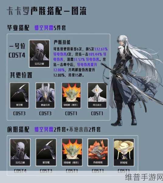 鸣潮侏侏鸵声骸全方位解析
