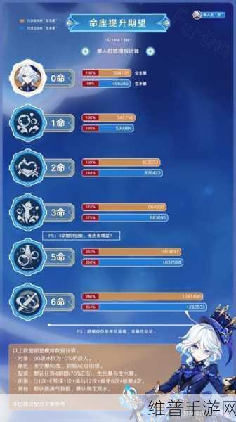 原神角色深度解析，芙宁娜技能全攻略