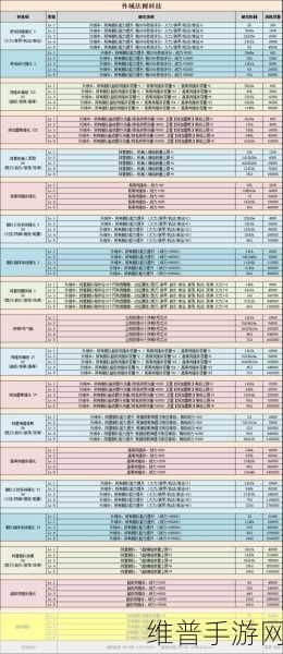 不思议迷宫龙鳞套制作全攻略，打造战士冈布奥的终极装备