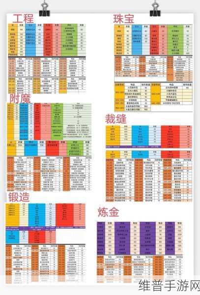 魔兽世界WLK手游攻略,神谕者声望速刷与成就获取全解析