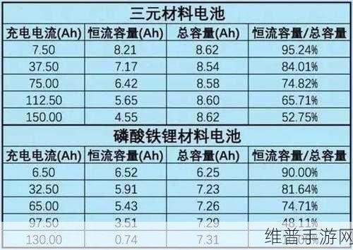 手游攻略中的数据奥秘，三元锂电池与磷酸铁锂对比