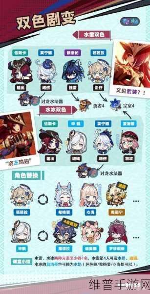 原神恰斯卡圣遗物选择全攻略