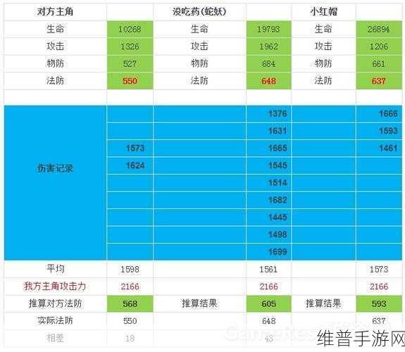 有杀气童话，输出伙伴深度解析与推荐