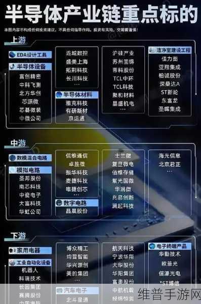 芯片产业新繁荣下，国产半导体设备如何助力手游公司乘风而起？