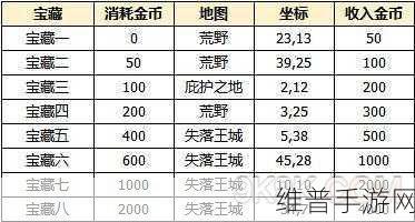 永恒之柱 2 手游残骸之中支线全攻略指南