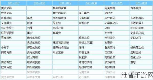 魔力宝贝，烈风哥布林加点全攻略