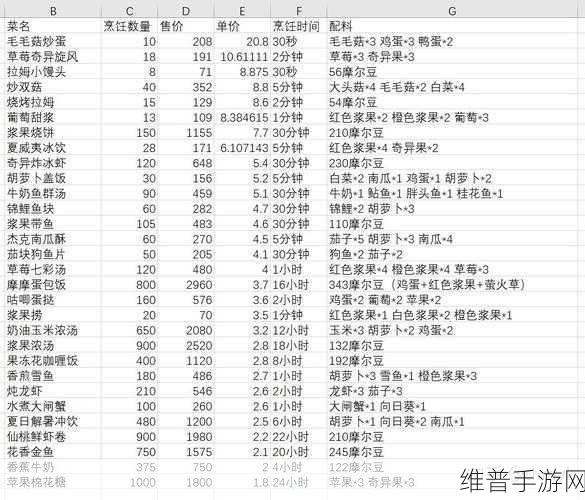 摩尔庄园手游葫芦获取与菜谱配方全攻略