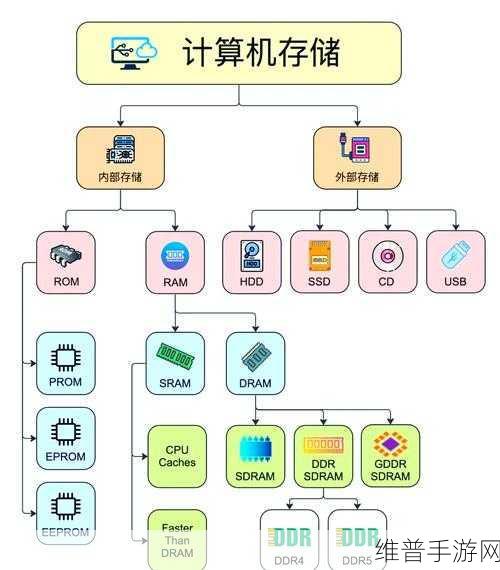手游数据存储新纪元，如何优化EEPROM的数据存储策略