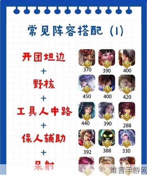 王者荣耀克制养猪流团队优选阵容深度解析