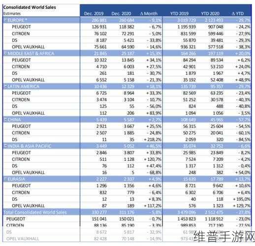 唐唯实离职成本杀手时代终结，Stellantis转型之路与手游行业的启示