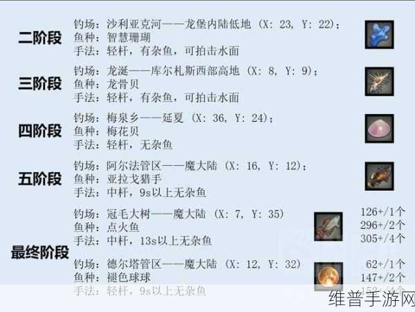 最终幻想 14 捕鱼秘籍，成为顶级捕鱼人的必备指南