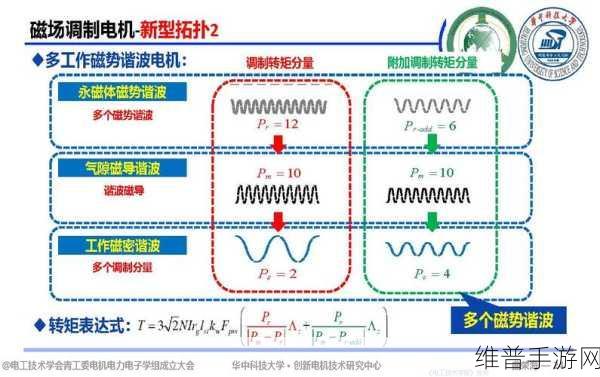 手游攻略新视角，谐波检测与电力系统稳定性在手游运营中的应用
