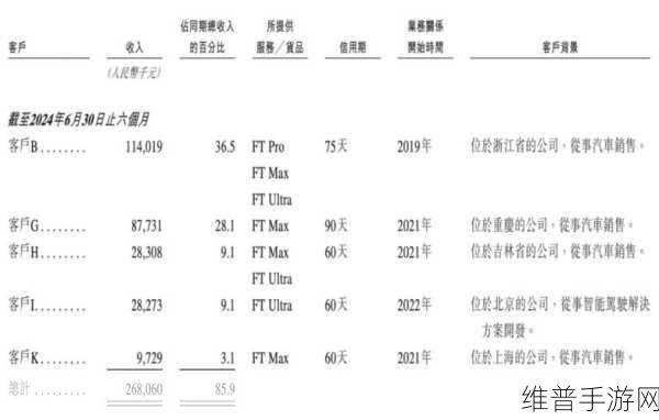 智驾龙头地平线冲刺港股，手游视角下的三年亏损与逆风翻盘之路？