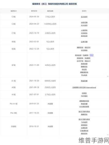 智驾龙头地平线冲刺港股，手游视角下的三年亏损与逆风翻盘之路？