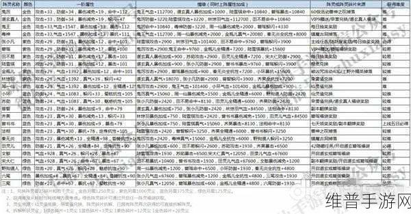 诛仙手游双阵灵搭配深度攻略解析