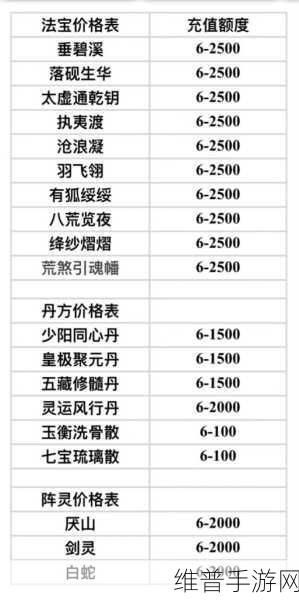 诛仙手游双阵灵搭配深度攻略解析