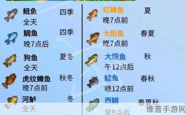 星露谷物语，养鱼攻略大揭秘，哪些品种最值得养殖？