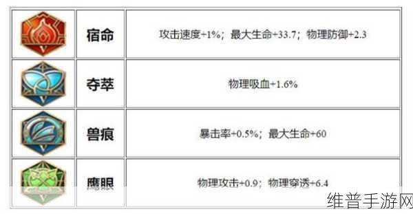 王者荣耀，狄仁杰制霸峡谷的出装与铭文秘籍