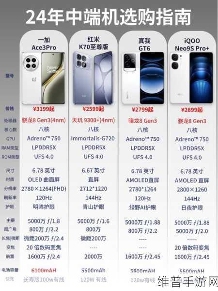 一加Ace 3 Pro，第三代骁龙8移动平台助力手游极致体验