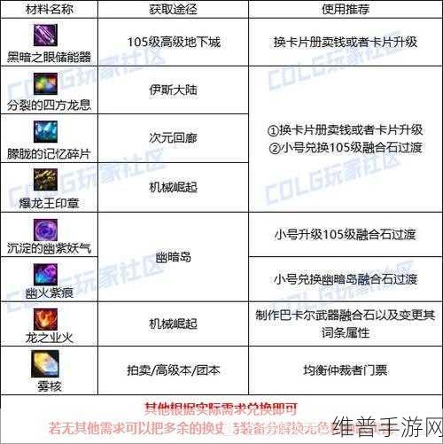地下城与勇士，起源雾神武器制作全攻略