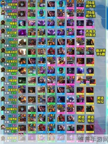 云顶之弈妮蔻星系阵容攻略，最高胜率吃鸡阵容深度解析