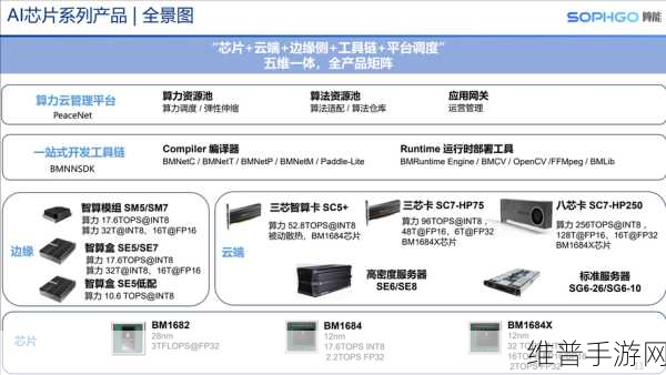 芯耀辉科技深度剖析,高速互连如何重塑AI与大算力芯片在手游领域的未来