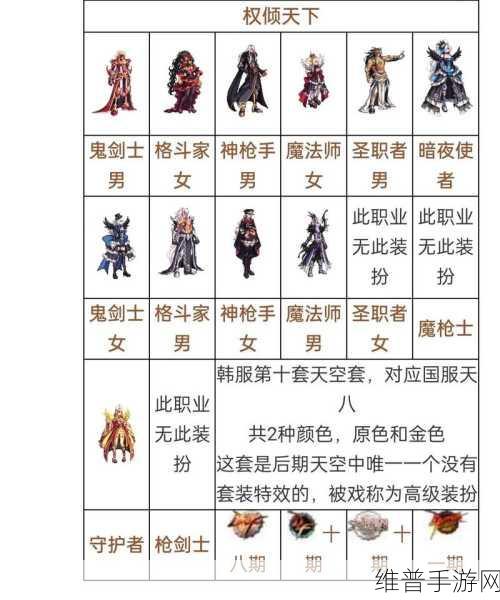韩服DNF手游魔神65级,怒雷麒麟与梵天剑选择深度解析