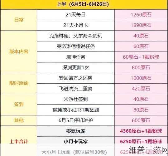 洪荒文明石料速获攻略，高效采集与策略积累法详解