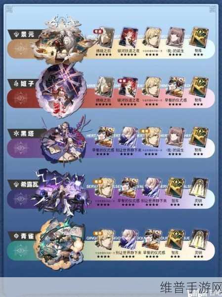 崩坏星穹铁道,景元套装光锥搭配全攻略