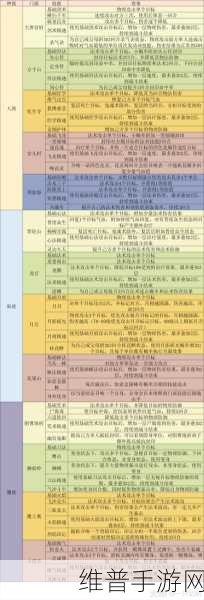 梦幻西游手游狮驼孩子培养全攻略，打造顶尖战斗伙伴