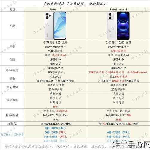 ColorOS11与MIUI12在手游体验中的详细对比