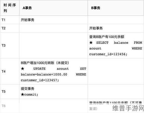 格励微新品助力手游攻略数据采集，隔离型采样系列产品详解