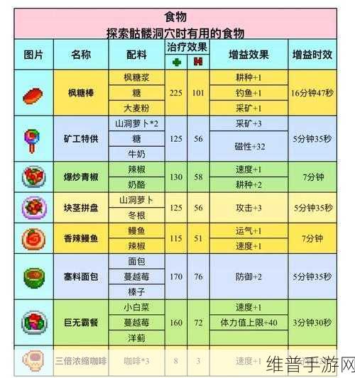 星露谷物语神秘隐藏物品全解析