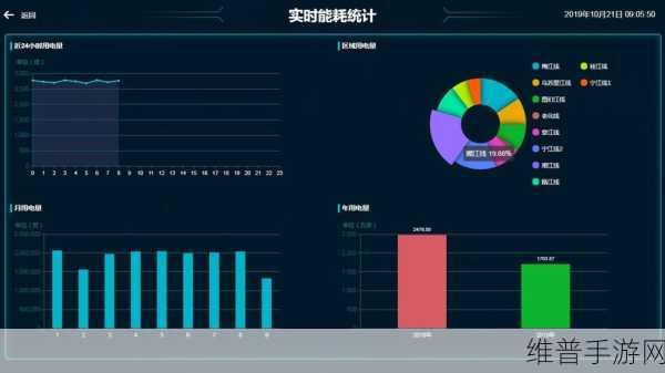 手游攻略与电源技术在工业自动化中的创新应用